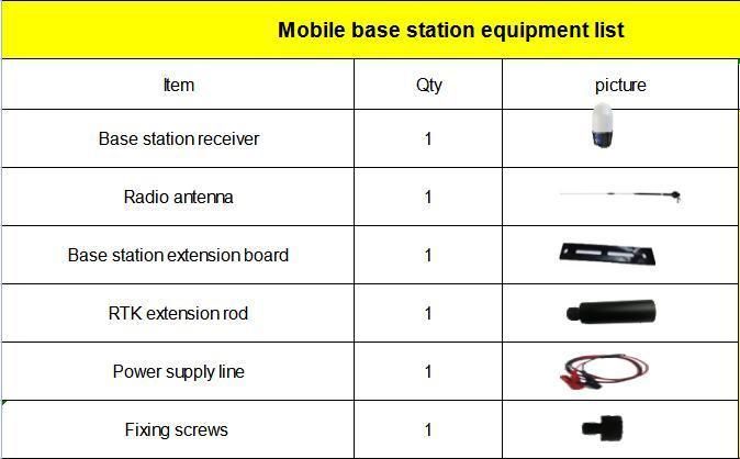 OEM Manufacture Tractor GPS Auto Steering System for Precision Agriculture