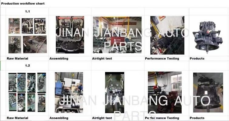 HOWO Shacman FAW Foton Beiben Camc Dfm Truck Spare Parts Cabin Parts