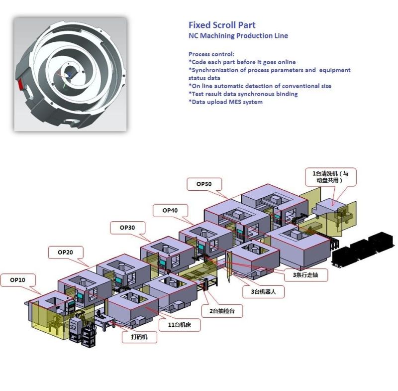Semi-Hermetic Horizontal Electric Vehicle Transport Scroll Refrigerator Compressor