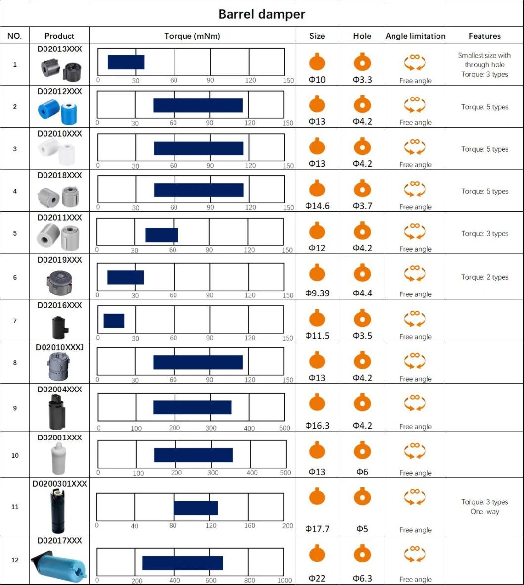 Vending Machine Round Rotary Damper Hydraulic Oil Gear Damper