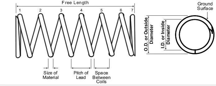 Spring Coil for Truck Trailer and Heavy Duty