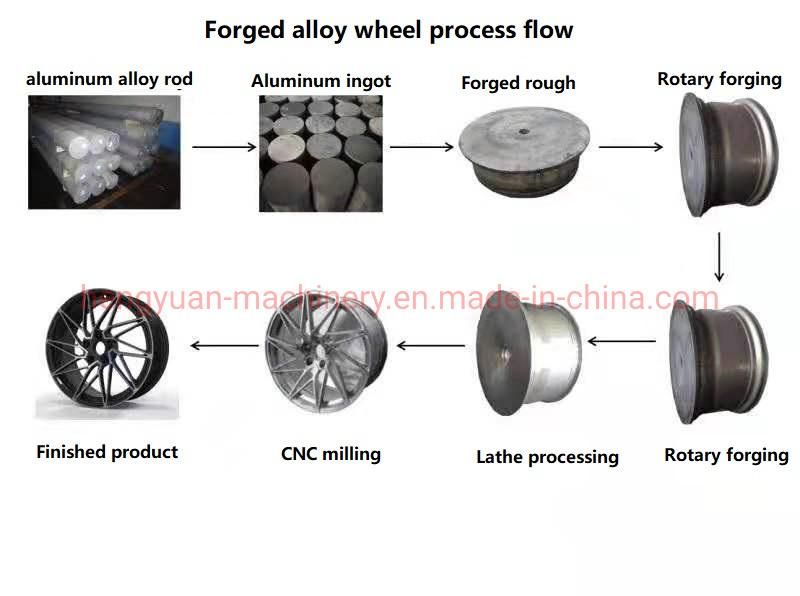 Affordable Original Aluminum Alloy Wheels for Car Modification