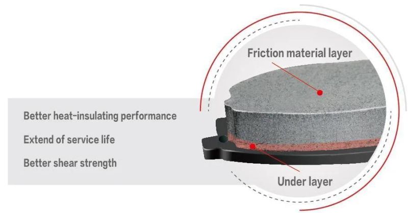 D598 Semi-Metal Brake Pads with Good Heat Resistance and Long Service Life
