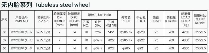 Tubeless Steel Wheel 22.5X9.00