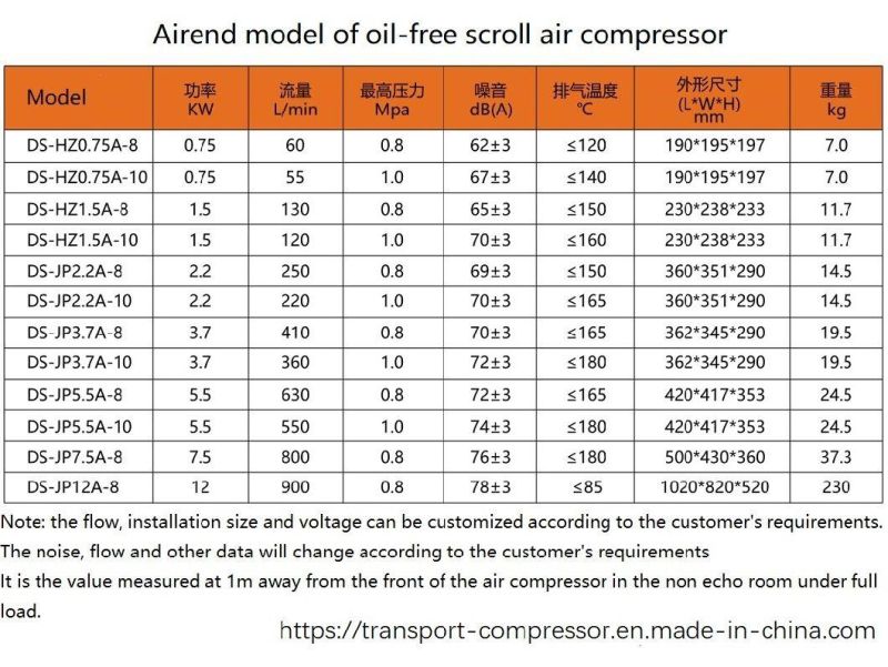 Air End of Oil-Free Scroll Air Compressor Air-End