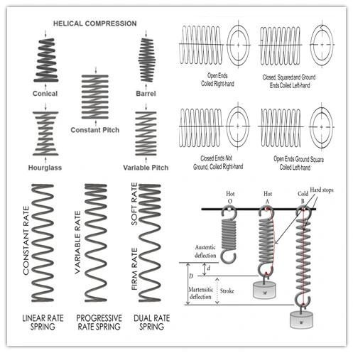 OE 55020-06j00 Auto Parts Rear Coil Spring for Patrol Gr I (Y60, GR)