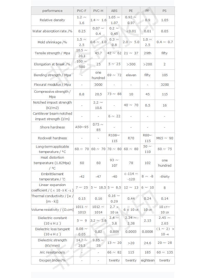 UPVC/PVC/ABS/ PP Injection Molded Parts for Air Conditioner and Ventilating System