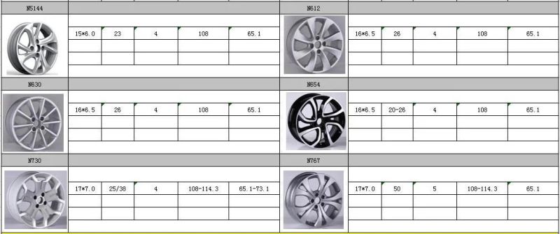 N767 JXD Brand Auto Spare Parts Alloy Wheel Rim Replica Car Wheel for Citroen C5