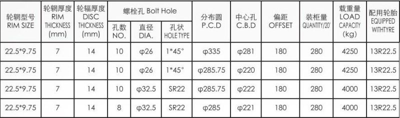 China Factory Direct Sale Steel Truck Wheel & Rim 22.5*9.75