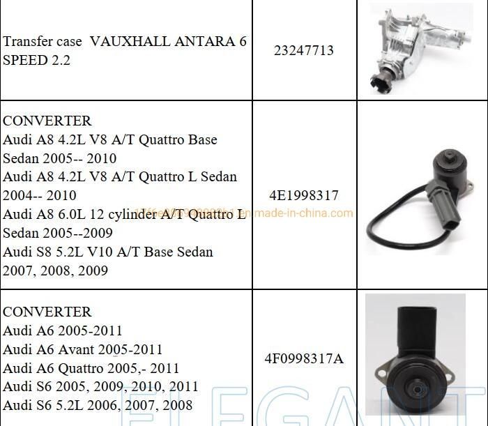 Front Air Shock Absorber for Audi A8 Spare Parts 4e0616040