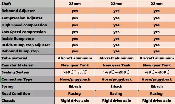 4 Ways Adjustment Professional Desert Racing Coilover Shock Absorber