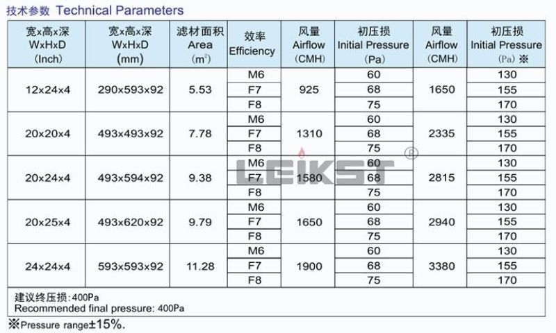 370X295X50 H14 Mini-Pleat HEPA Air Filter for Hospital 1170X570X69 12X24X2 Synthetic Panel Air Filter