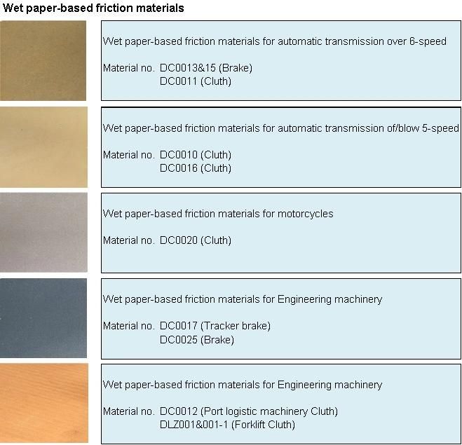 Wet Paper-Based Friction Materials for Automobile Engineering Machines and Motorcycle Transmission Clutch & Brake Plates