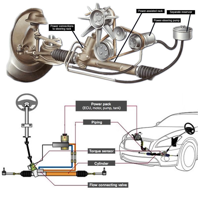 Spabb Car Spare Parts Auto Power Steering Pump 712c 914c 1215c for Mercedes-Benz