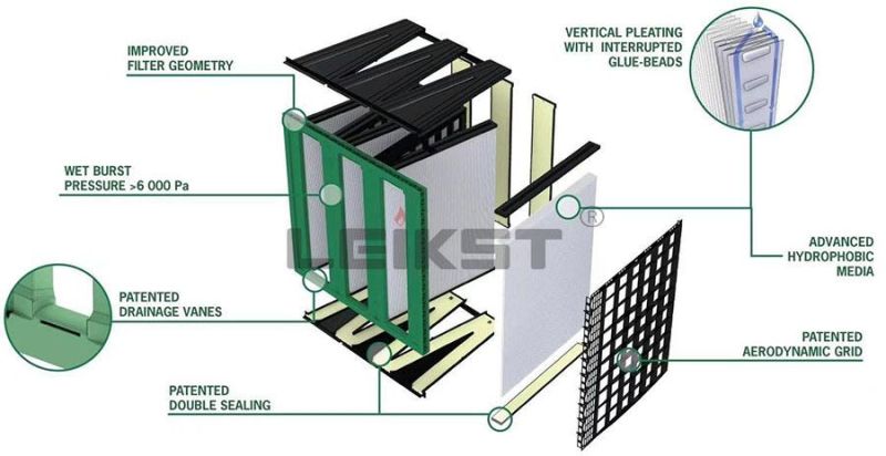 370X295X50 H14 Mini-Pleat HEPA Air Filter for Hospital 1170X570X69 12X24X2 Synthetic Panel Air Filter