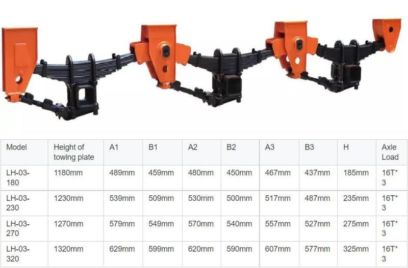 Trailer Axles with Suspension Independent Suspension System