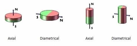 N35 Strong Force Round Magnet Magnetic Material NdFeB Magnet