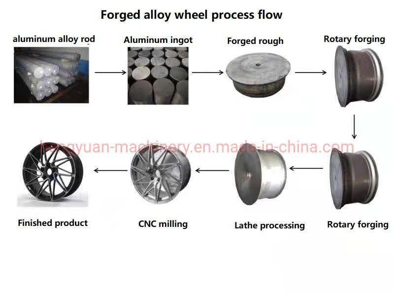 Forged Aluminum Alloy Auto Parts, Tires, Car Modified Wheels