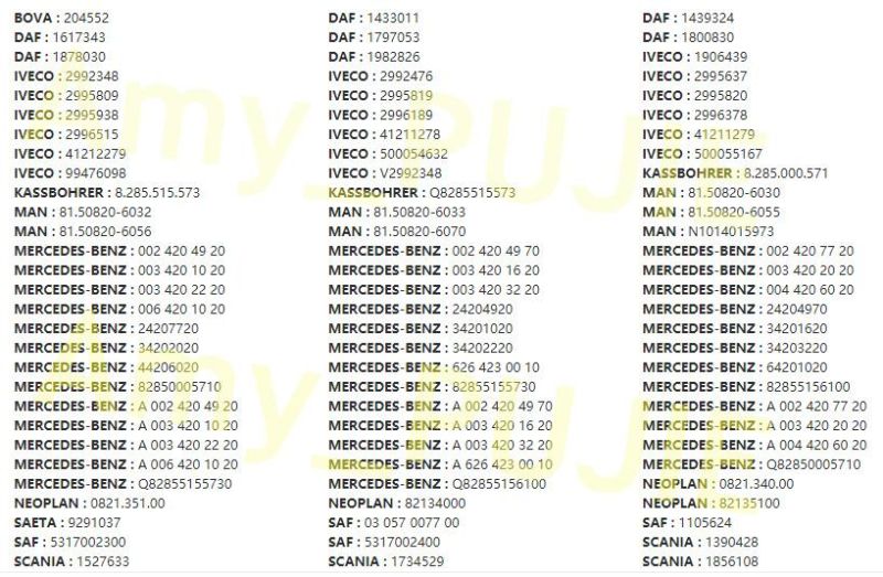 Actros Truck Brake Pad with Kits Wva 29087 Wva29088 for Volv Scani Truck and Bus