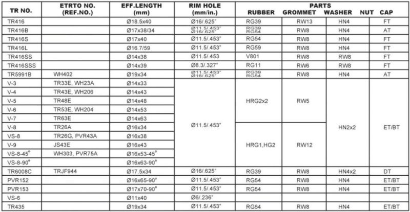 Tubeless Metal Clamp in Tire Valves  (TR416 MS525AL TR48E VS-8)