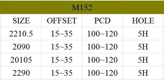 M152 JXD Brand Auto Spare Parts Alloy Wheel Rim Aftermarket Car Wheel