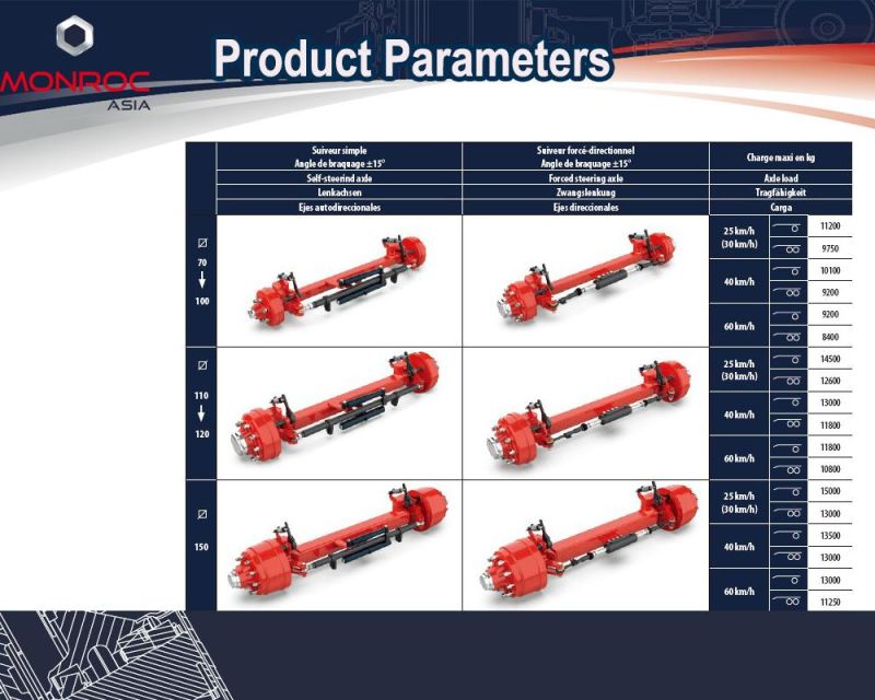 Steering Axle for off-Road Agricultural Trailer Vehicle 9.2t