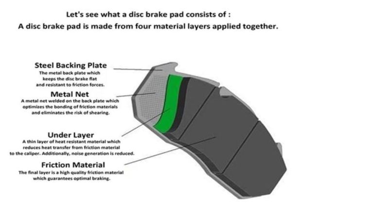 D1566 Ceramic Brake Pad for Car