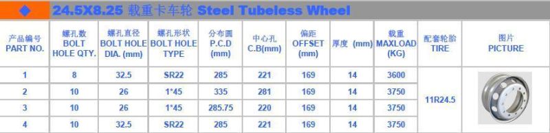 24.5*8.25 Wheels for Truck Steel Wheel Rim High Quality Super Practical Rims China Product Price List Made in China