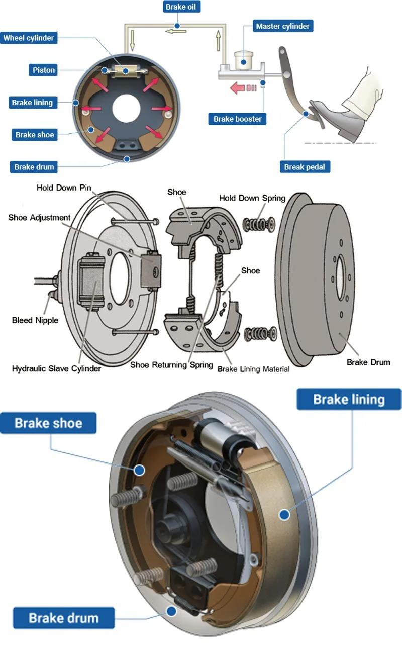 Auto Brake Drum for Holden Colorado Isuzu D-Max I Toyota Yaris Vios 8-98030-385-0