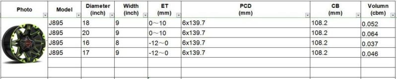 J895 Aluminium Alloy Car Wheel Rim Auto Aftermarket Wheel