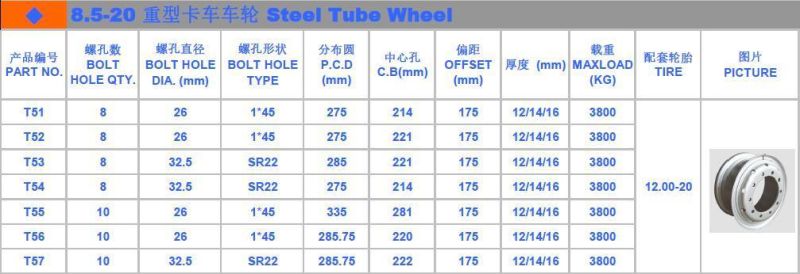 8.5-20 The High Quality Forged Steel Wheel Rims for 1200-20