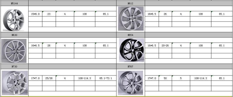N654 JXD Brand Auto Spare Parts Alloy Wheel Rim Replica Car Wheel for Citroen