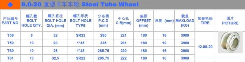 Customizable, Wholesale High Quality 20-Inch Steel Truck Wheels