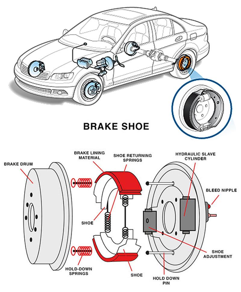 Automobile Brake Shoes Factory for Toyota Matrix 4-1.8L F/Inj. (16V) Dohc 1zz-Fe 2003-2005