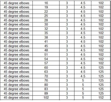 High Pressure Reinforced Elbow Silicone Hose