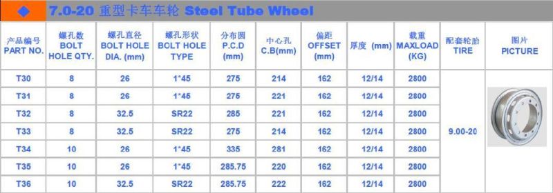 7.0-20 The High Quality Forged Steel Wheel Rims for 9.00-20
