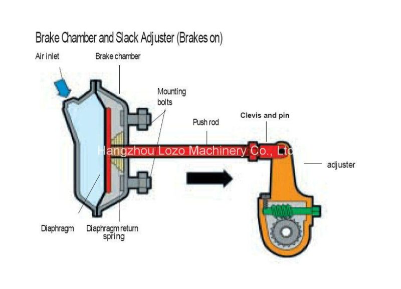 Brake Parts of Brake Chamber with OEM Standard