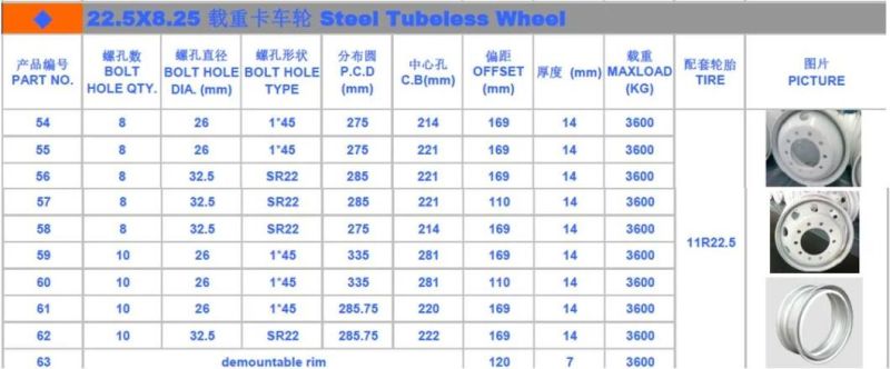 Tubeless Wheels 22.5*8.25 for 11r22.5 Tyres