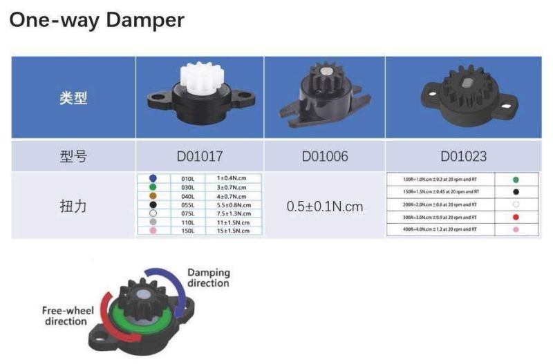 Barrel Damper Soft to Close Plastic Rotary Gear Damper for Storage Box
