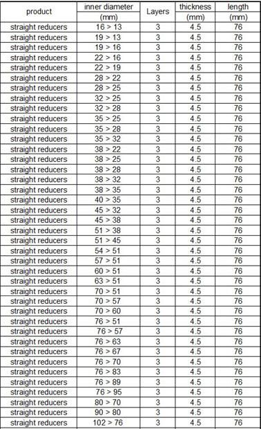 Straight Reducer Silicone Hose