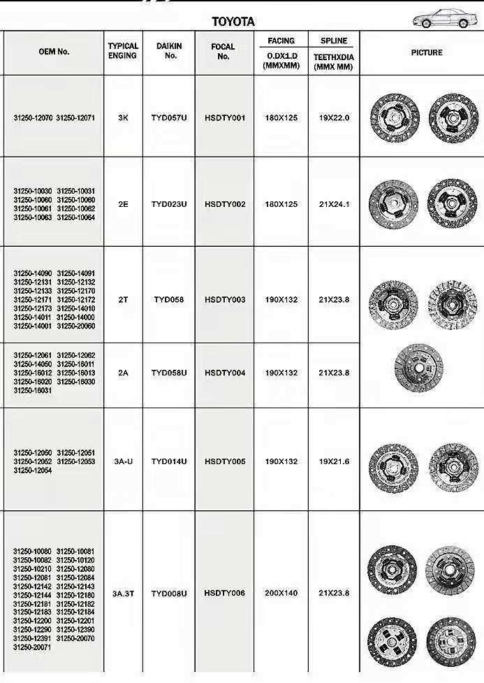 Truck Clutch Cover Assembly 31250-10030 for Toyota