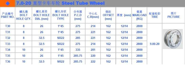 7.00t-20 China High Quality Wheels Rims Very Durable Truck Steel Tube Truck Wheels Factory Direct Sales