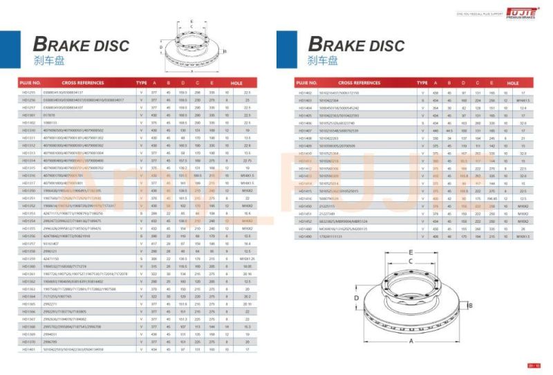 OEM 3092710 85103803 Euro Truck Brake Disc with Kits for Volv Disc Brake Auto Parts
