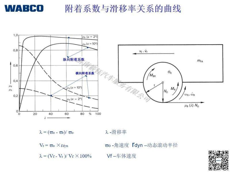 Wabco ABS Solenoid Valve 4721950160