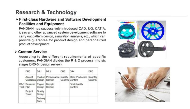 Personalized Customization Undercutting Fine Milled Casting Wheel for Auto Parts.