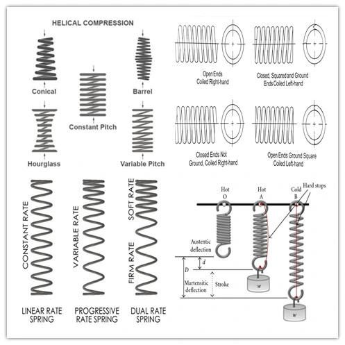 Auto Spring 5535002100 for Hyundai Atos Amica Santro