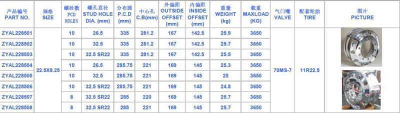 22.5-Inch Hot - Selling Wrought Aluminum - Magnesium Alloy Wheels for Trucks, Passenger Cars22.5*8.25