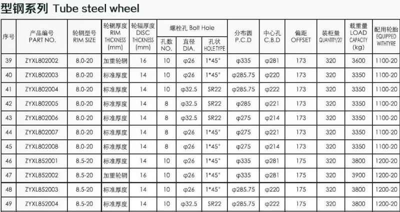 Tube Steel Truck Wheel Rim 8.5X24