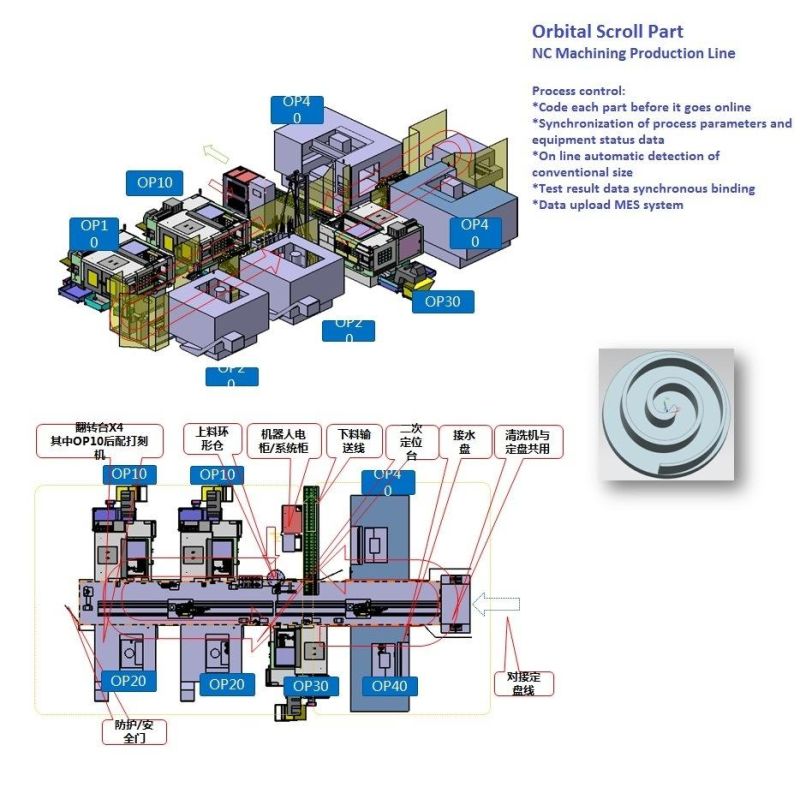 Semi-Hermetic Horizontal Electric Vehicle Transport Scroll Refrigerator Compressor