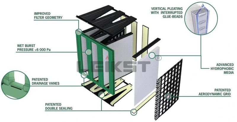 Leikst 600X600X180 FFU/Fan Filter Units for Clean Room HEPA Air Filter Separator